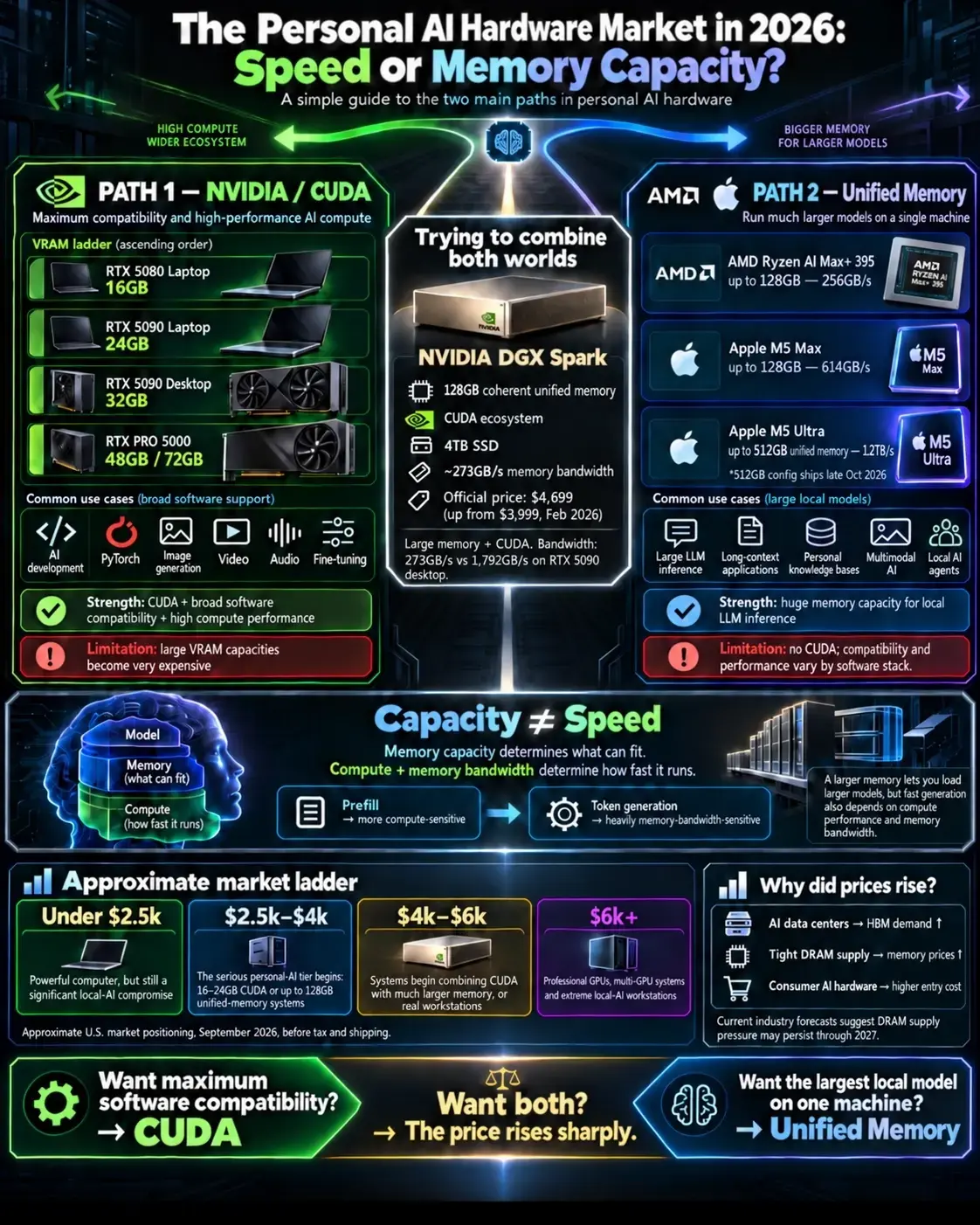 Personal AI hardware market map, 2026